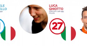 Marciello-Ghiotto Team Italia ACi Marciello-Ghiotto Team Italia ACi